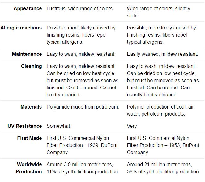 4 Uses of Nylon and Their Differences